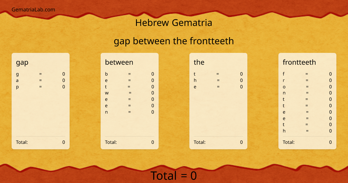 gap between the frontteeth in hebrew Gematria